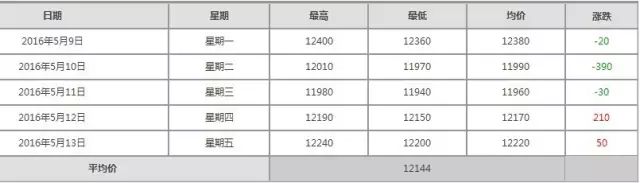 冀盛铝粉报价