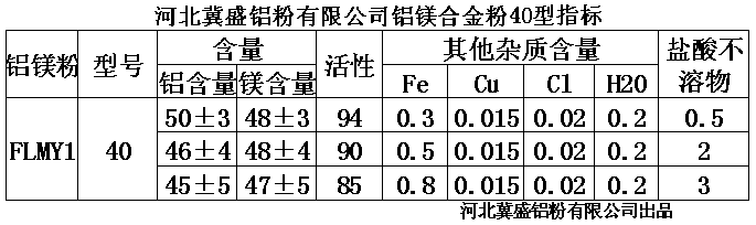 冀盛铝镁铝镁合金粉合金粉