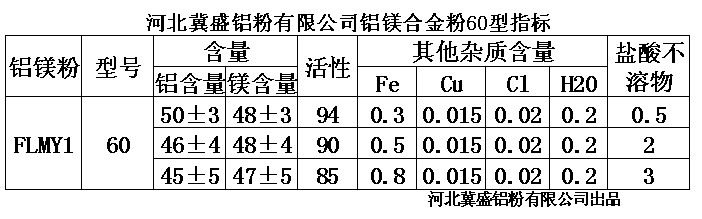 冀盛冀盛铝镁粉铝镁粉